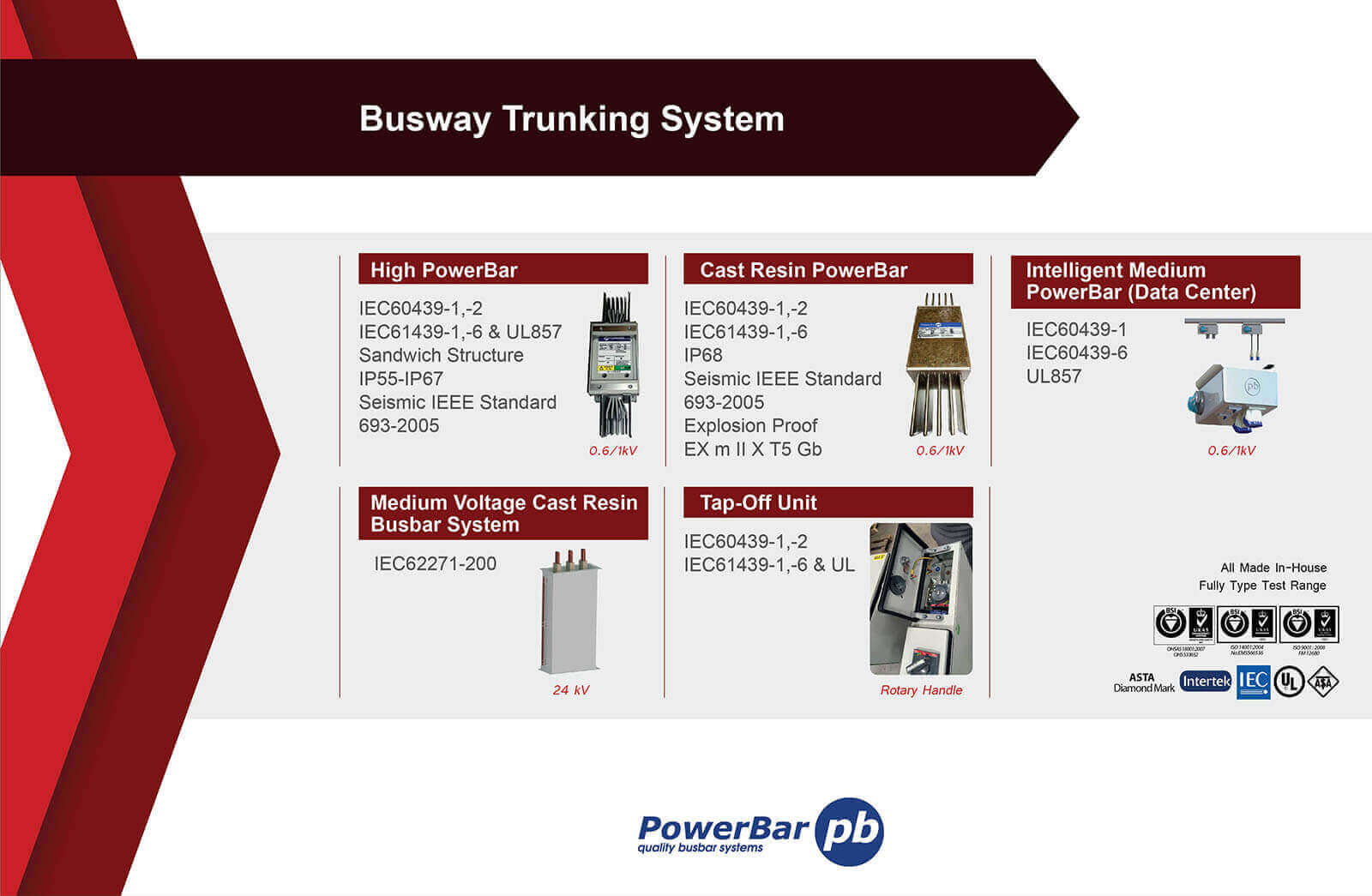 FBCI3 433377 GENERAL ELECTRIC FD+E-Busbar system Bar isola..